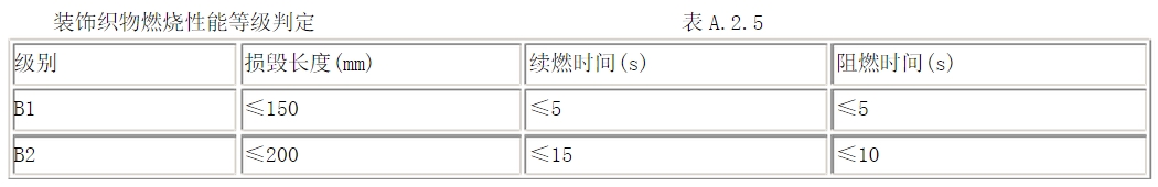 酒店用什么窗簾？在選購(gòu)酒店窗簾要注意哪些方面？