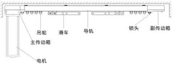 開啟智能時(shí)代，電動窗簾選購大揭秘